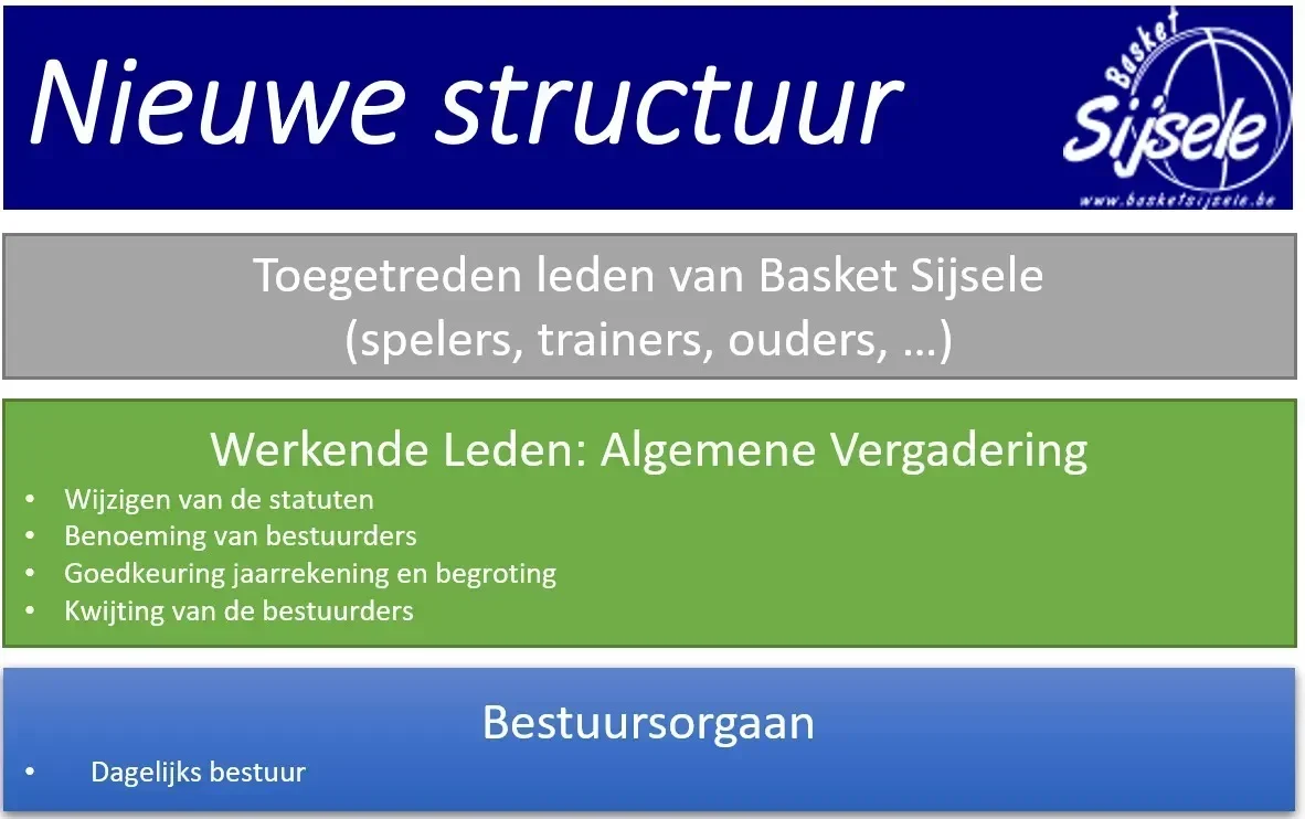 samenstelling-bestuur
